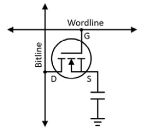 Figure 4.5: DRAM bit cell circuit
