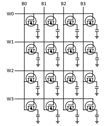 Figure 4.6: DRAM memory bank organization