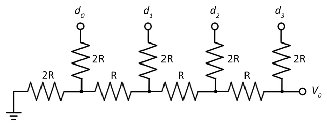 Figure 6.2: R-2R ladder DAC