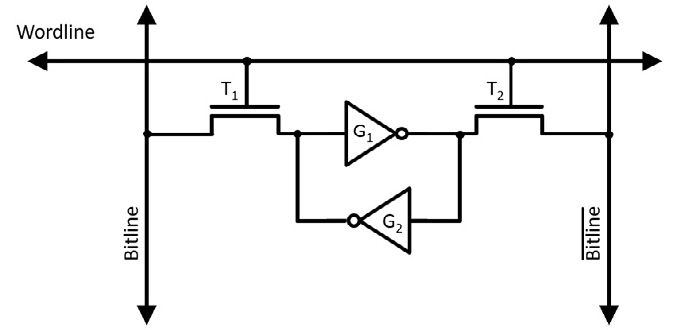Figure 8.1: SRAM circuit diagram