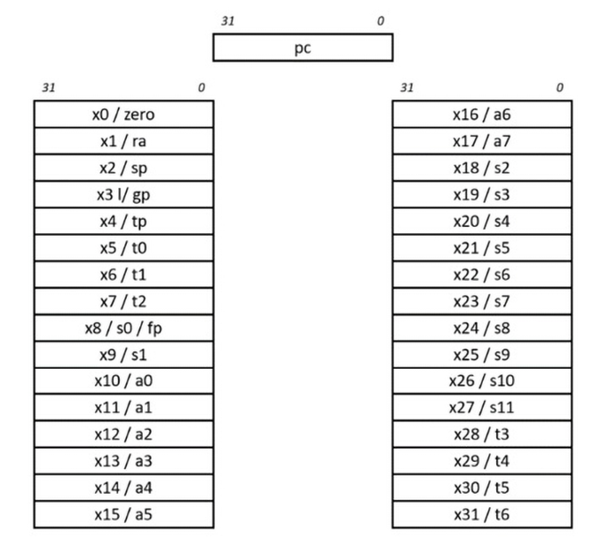 Diagram, table

Description automatically generated