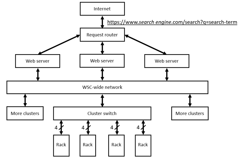 Figure 13.3: WSC internal network
