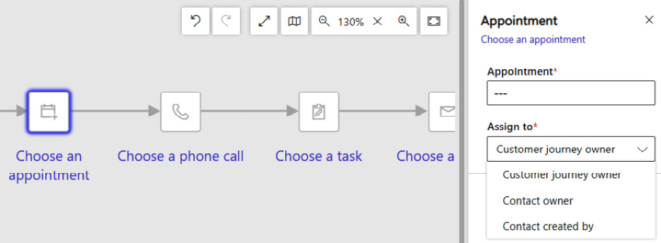 Figure 6.23 – Sales activities
