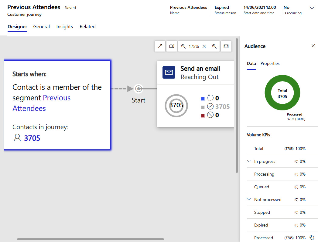 Figure 6.32 – Customer journey to previous attendees
