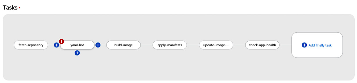 Figure 9.23 – Adding a new task using the Pipeline builder feature
