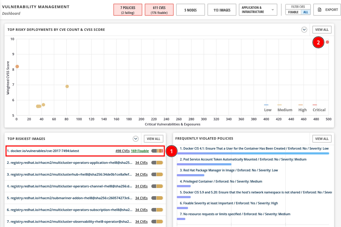 Figure 12.33 – Top riskiest images and deployments
