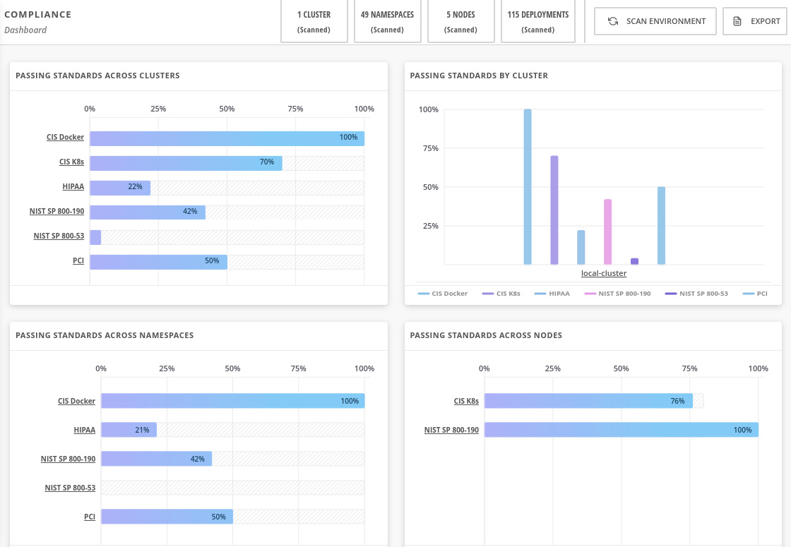 Figure 12.46 – Compliance report
