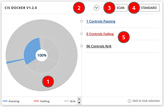 Figure 12.49 – CIS DOCKER/KUBERNETES pie chart
