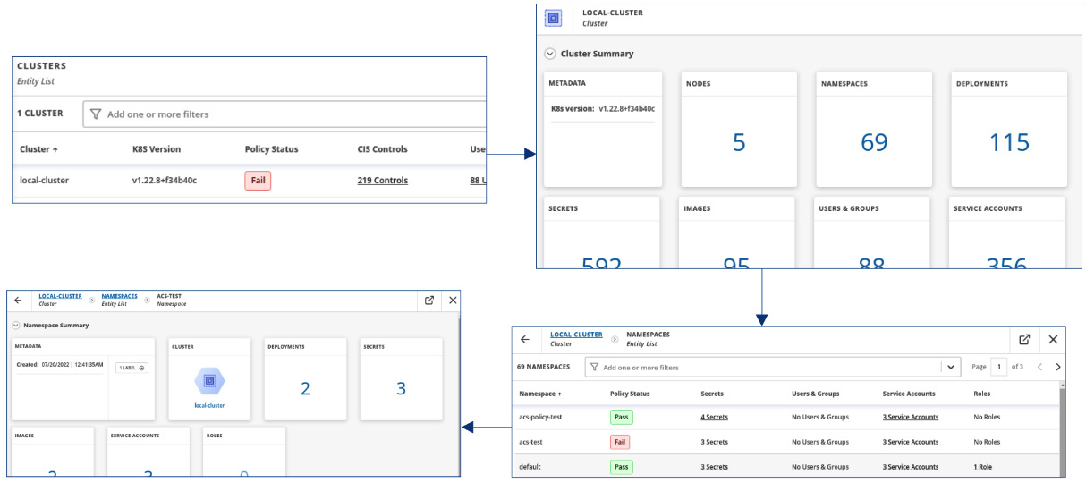 Figure 12.53 – Drill down from cluster to namespace
