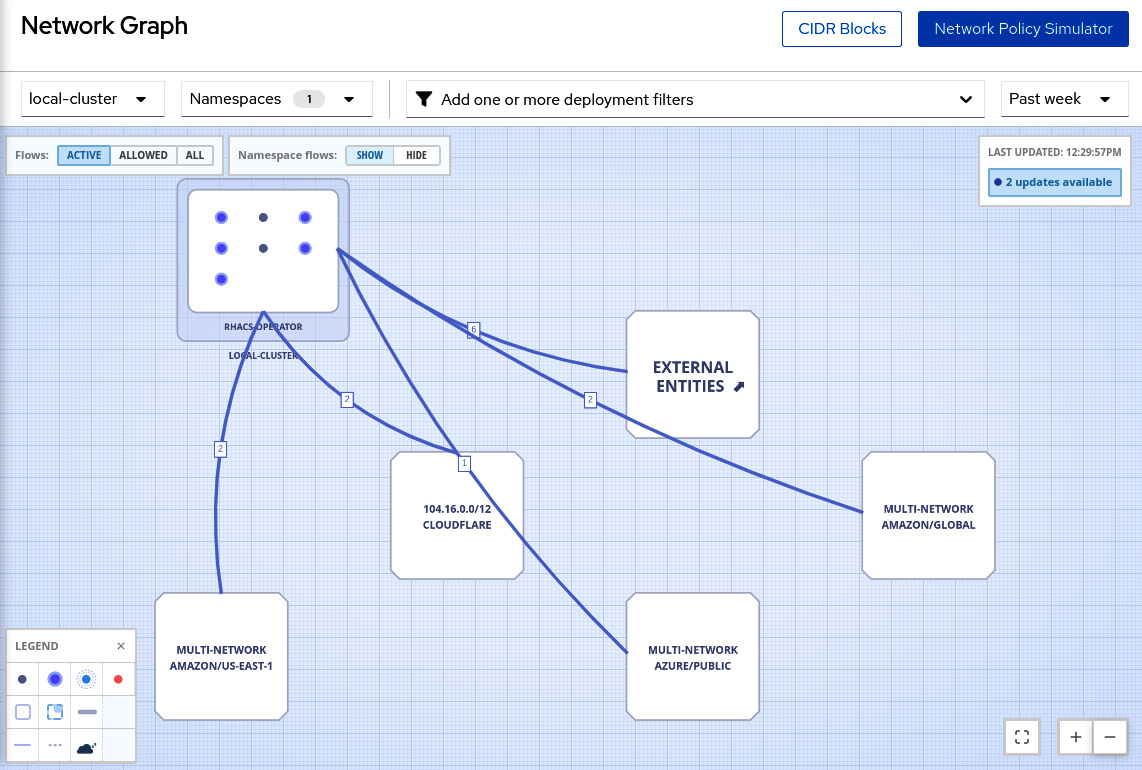 Figure 12.55 – Network graph for the rhacs-operator namespace
