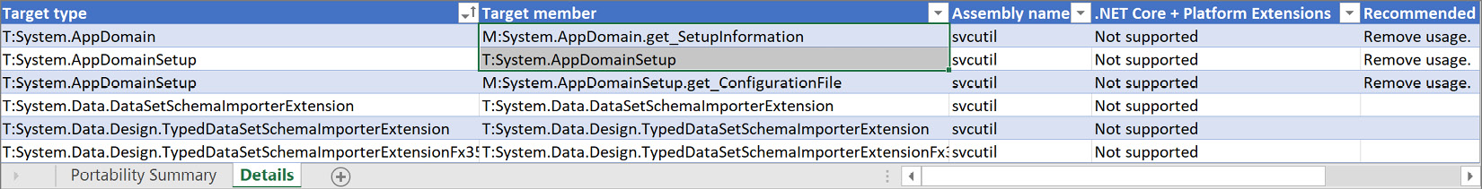 Figure 7.4 – The Details section of the Portability Analyzer report
