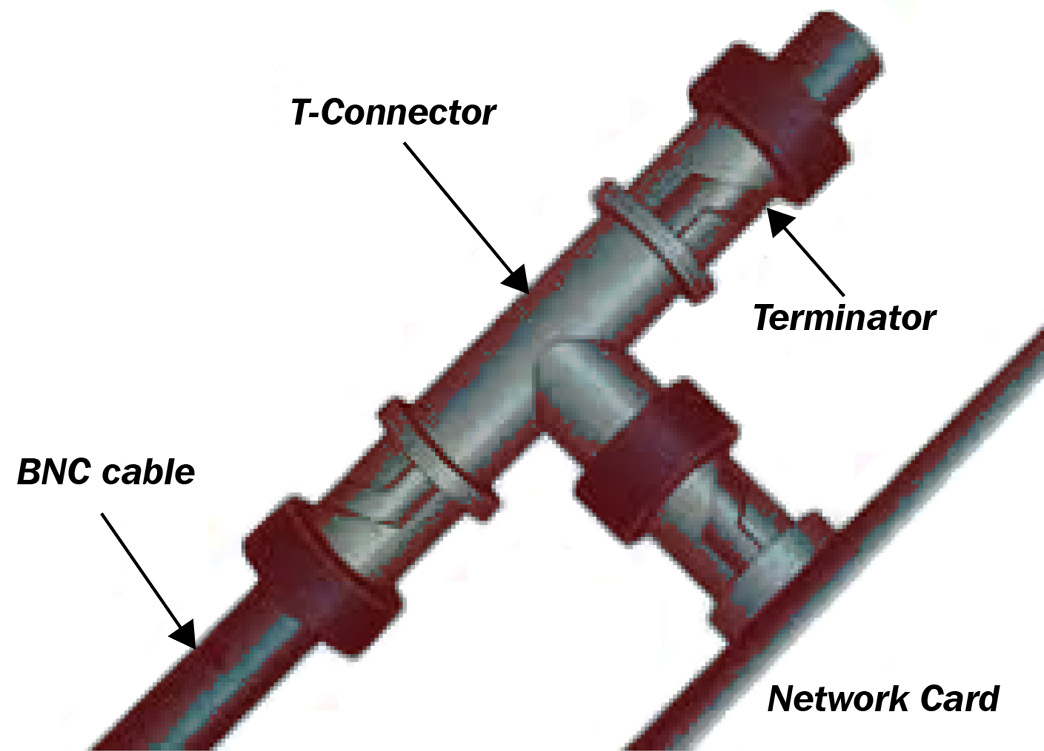 Figure 3.11 – T-connector
