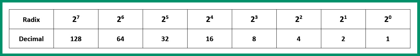 Figure 4.12 – Base 2 positioning system
