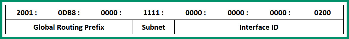 Figure 4.22 – IPv6 address structure
