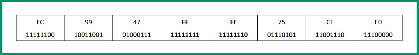 Figure 4.25 – EUI-64 process step 2
