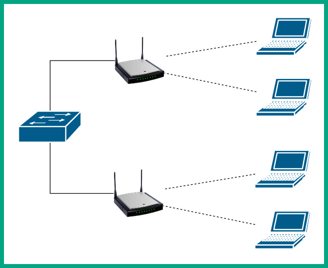 Figure 10.10 – ESS wireless infrastructure
