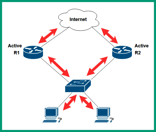 Figure 13.5 – Active-active routers
