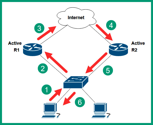 Figure 13.6 – Different paths
