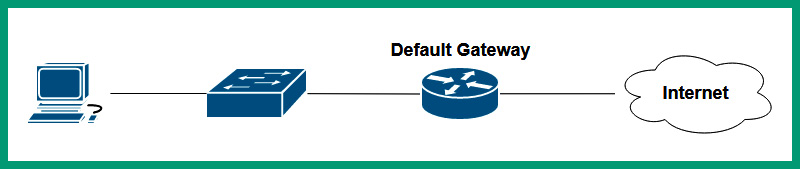 Figure 13.7 – Single default gateway
