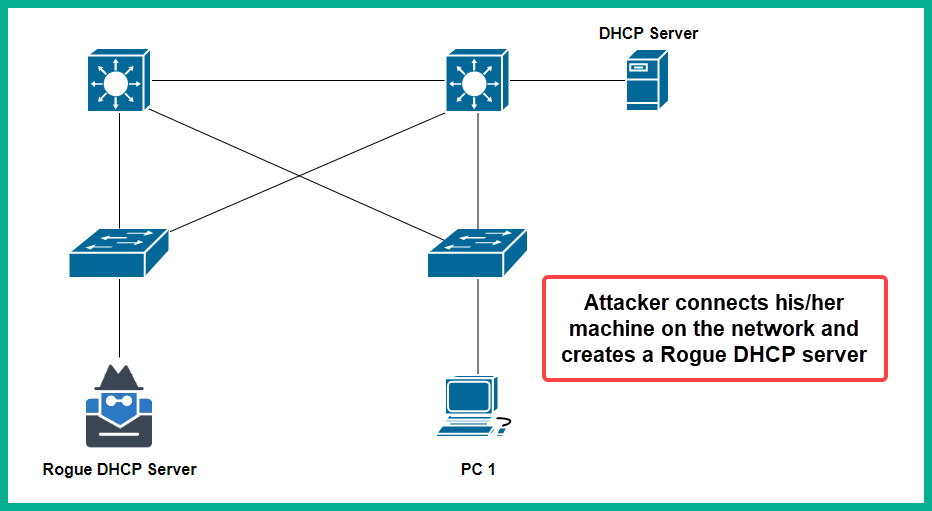 Figure 15.16 – Rogue DHCP server
