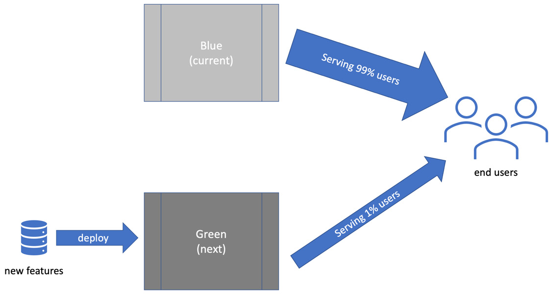 Figure 10.11 – Traffic partitioning