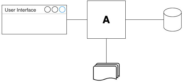 Figure 7.2 – Single component: multiple reasons to change