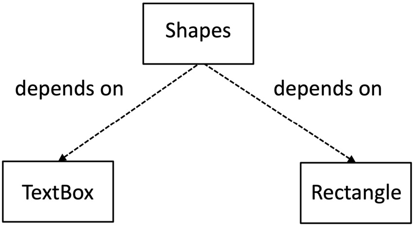 Figure 7.4 – Depending on the details