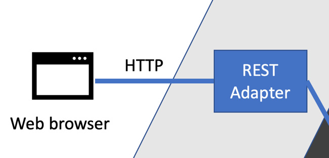 Figure 9.4 – Browser connecting to a REST adapter