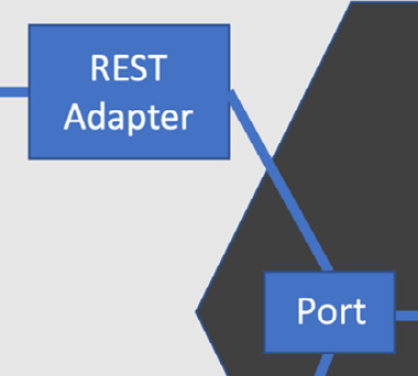 Figure 9.5 – Adapters connect to ports