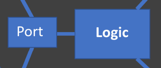 Figure 9.6 – Ports connect to the domain model