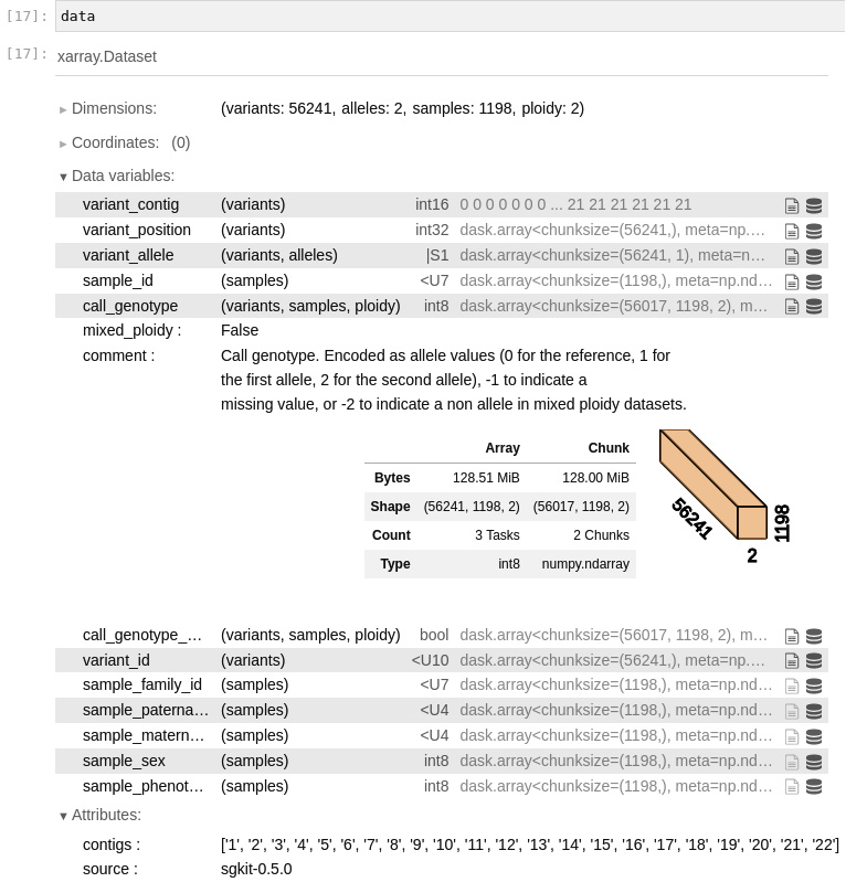 Figure 6.1 - An overview of the xarray data loaded by sgkit for our PLINK file
