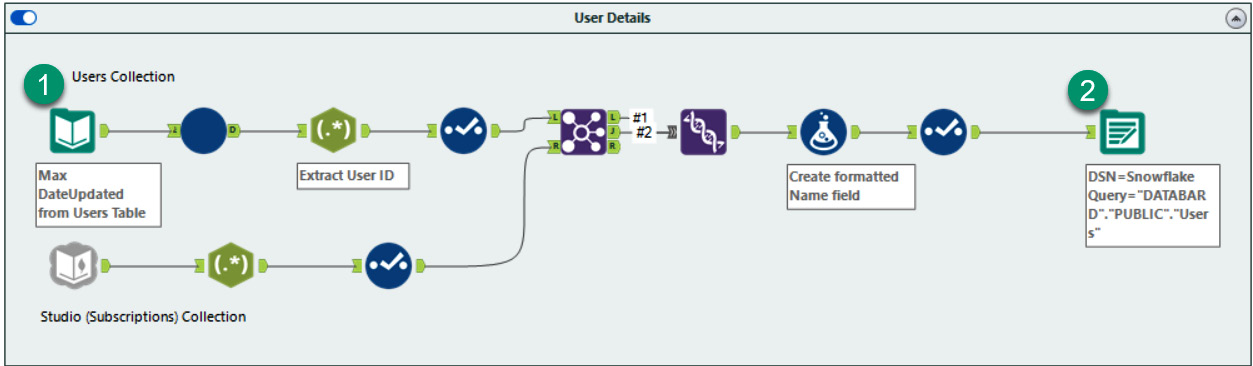 Figure 10.17 – Final workflow to update the Users table
