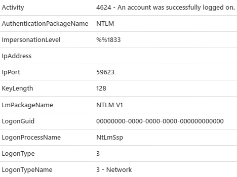 Figure 10.21 – NTLM audit event
