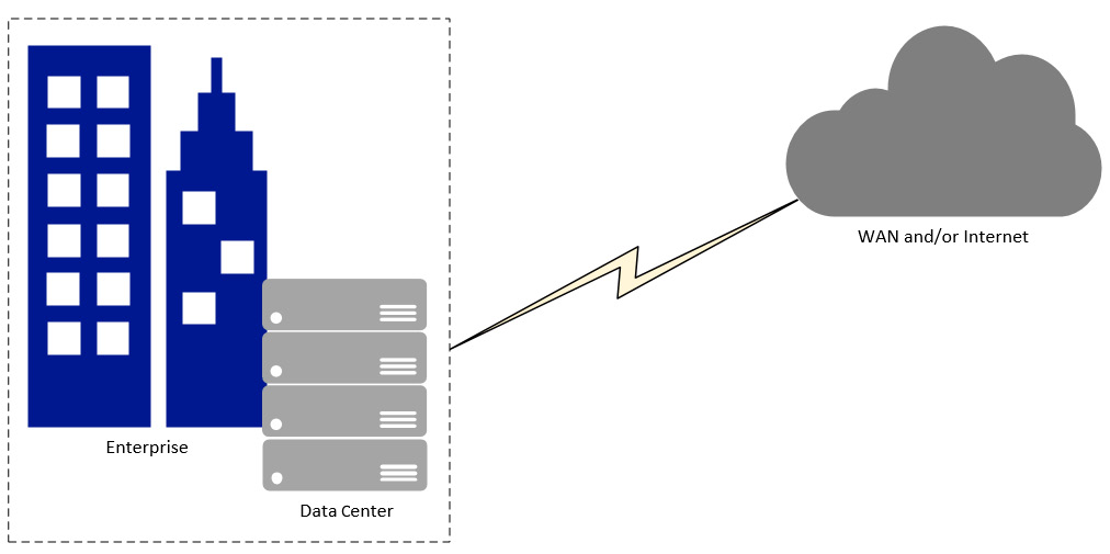 Figure 11.1 – On-premises data center
