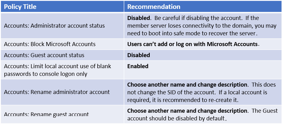 Figure 12.24 – Accounts policy settings
