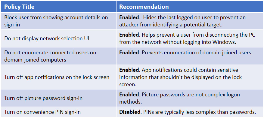 Figure 12.35 – Recommended login processes
