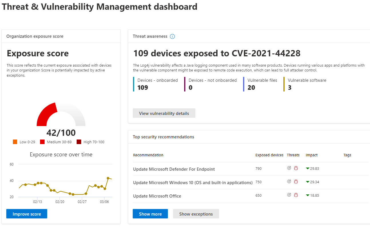 Figure 13.2 – Threat & Vulnerability Management dashboard
