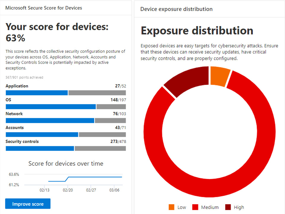 Figure 13.3 – Secure Score and Exposure distribution
