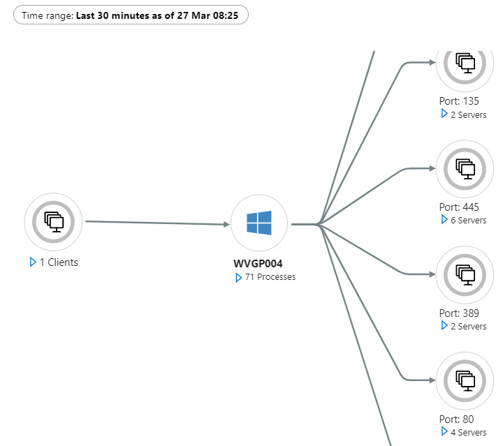 Figure 13.15 – Service Map solution
