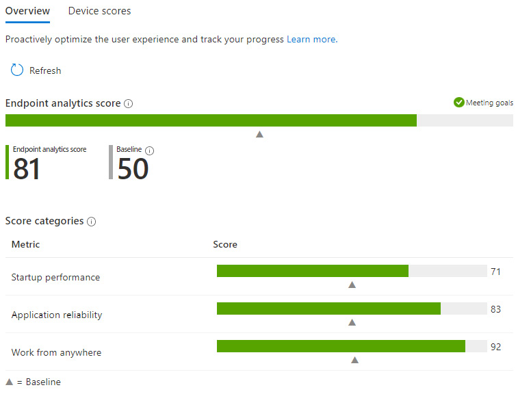 Figure 13.28 – Endpoint analytics
