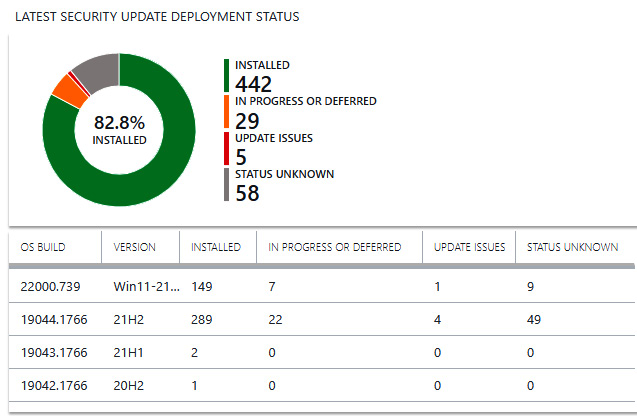 Figure 13.30 – Update Compliance
