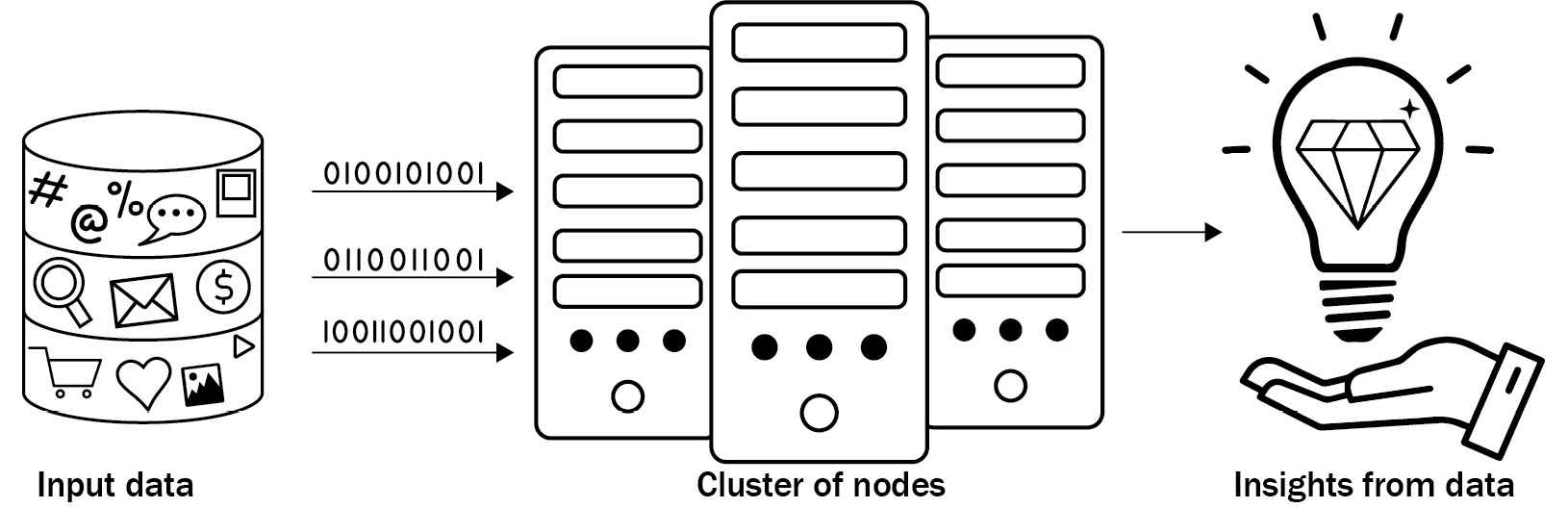 Figure 1.1 – HPC