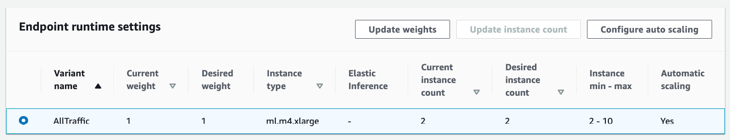 Figure 7.22 – The endpoint running with the autoscaling policy applied