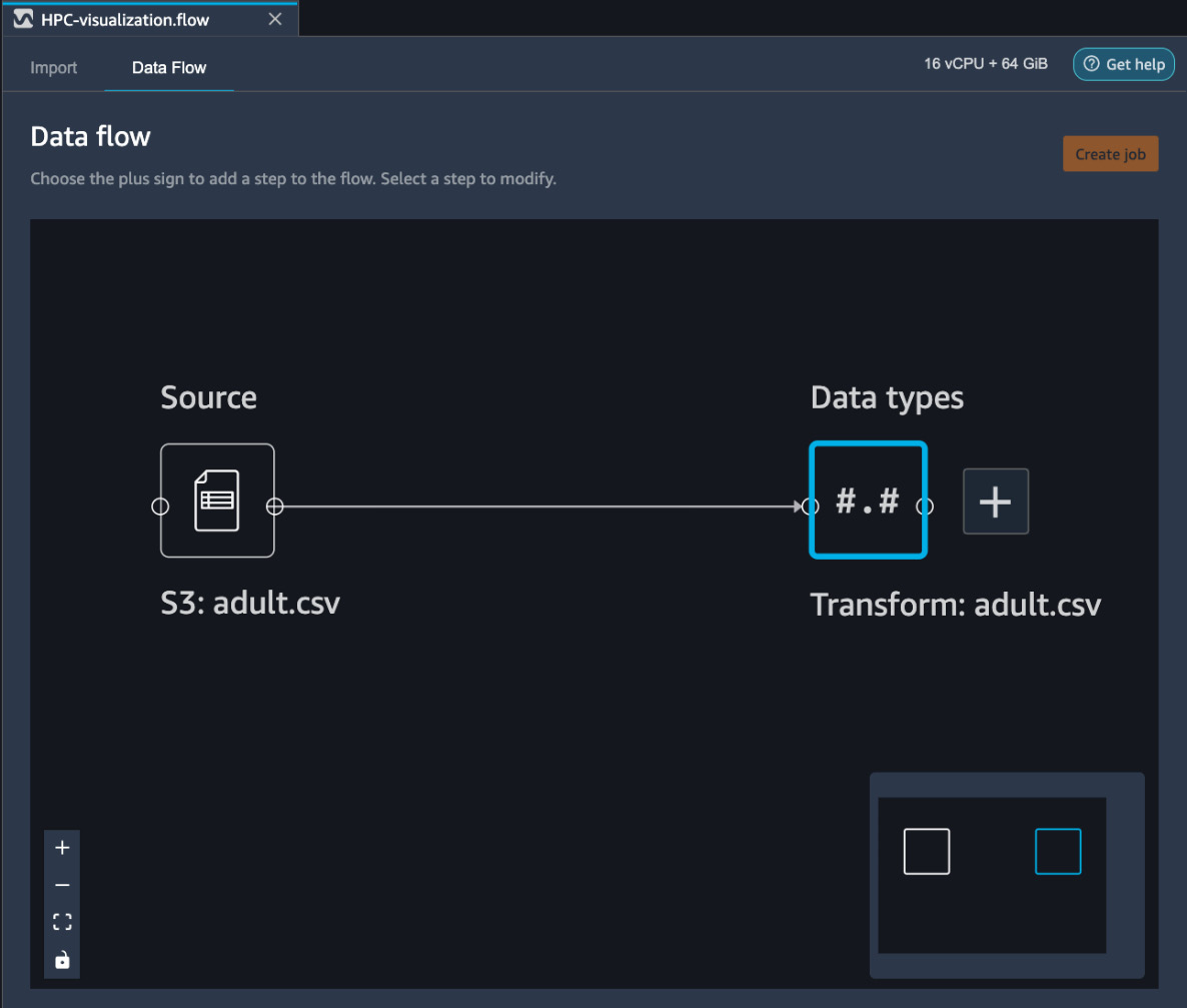 Figure 10.2 – Workflow created by SageMaker Data Wrangler after importing the data