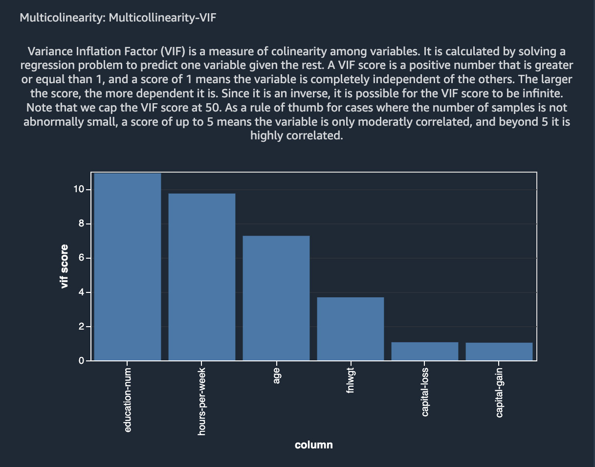 Figure 10.7 – VIF for the various numerical variables in the Adult dataset