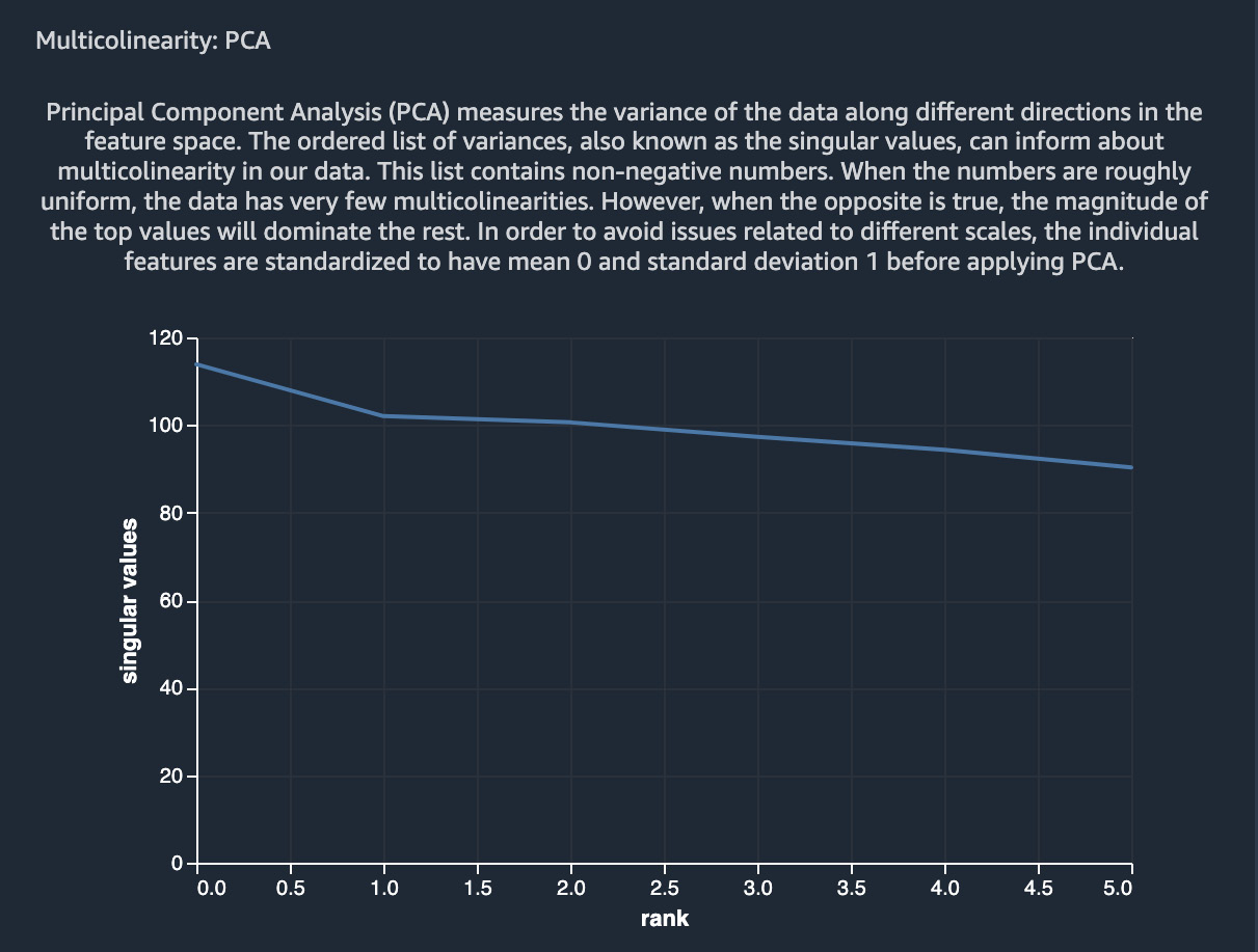 Figure 10.8 – Results of PCA on the Adult dataset using SageMaker Data Wrangler