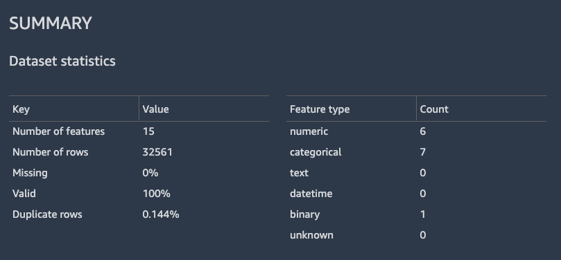 Figure 10.12 – Table summary showing data statistics for the Adult dataset