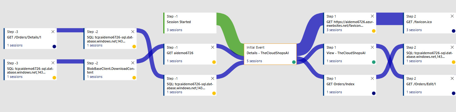 Figure 10.5 – User flow chart for Details page views

