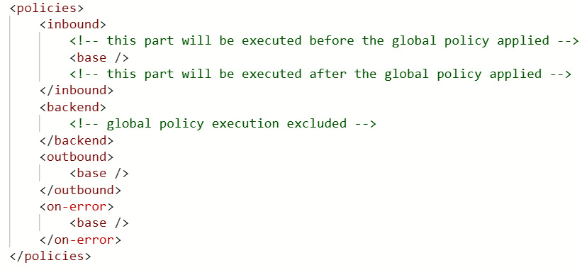 Figure 11.6 – Default operation policy with references to the base policy
