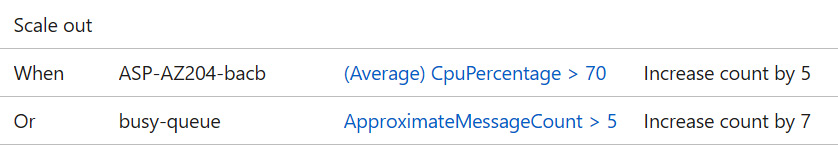 Figure 14.1 – Two scale-out autoscale rules in App Service
